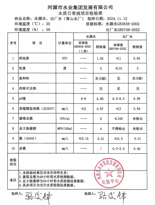 2024年11月12日水質(zhì)檢驗報告1.png