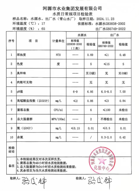 2024年11月23日水質(zhì)檢驗(yàn)報(bào)告.png