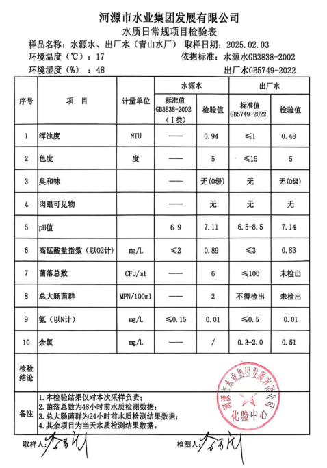 2025年2月3日水質(zhì)檢驗報告.png