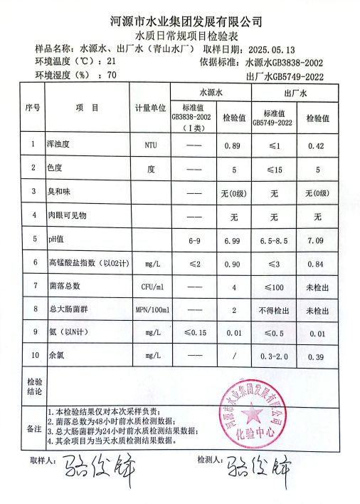 2025年5月13日水質(zhì)檢驗(yàn)報告.png