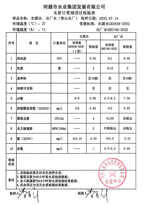 2025年7月15日水質(zhì)檢驗(yàn)報(bào)告.png